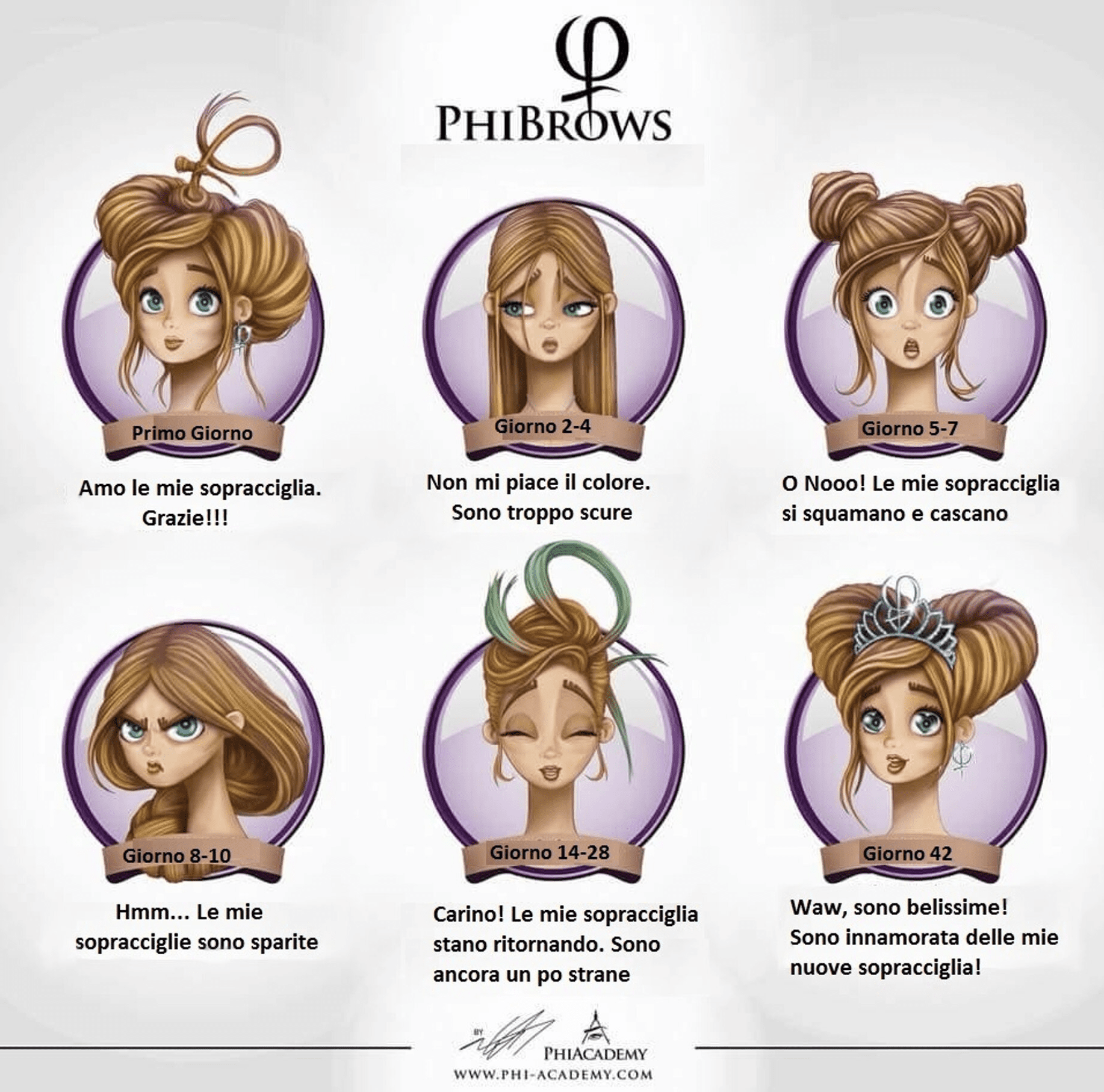 FASI GUARIGIONE DEL MICROBLADING